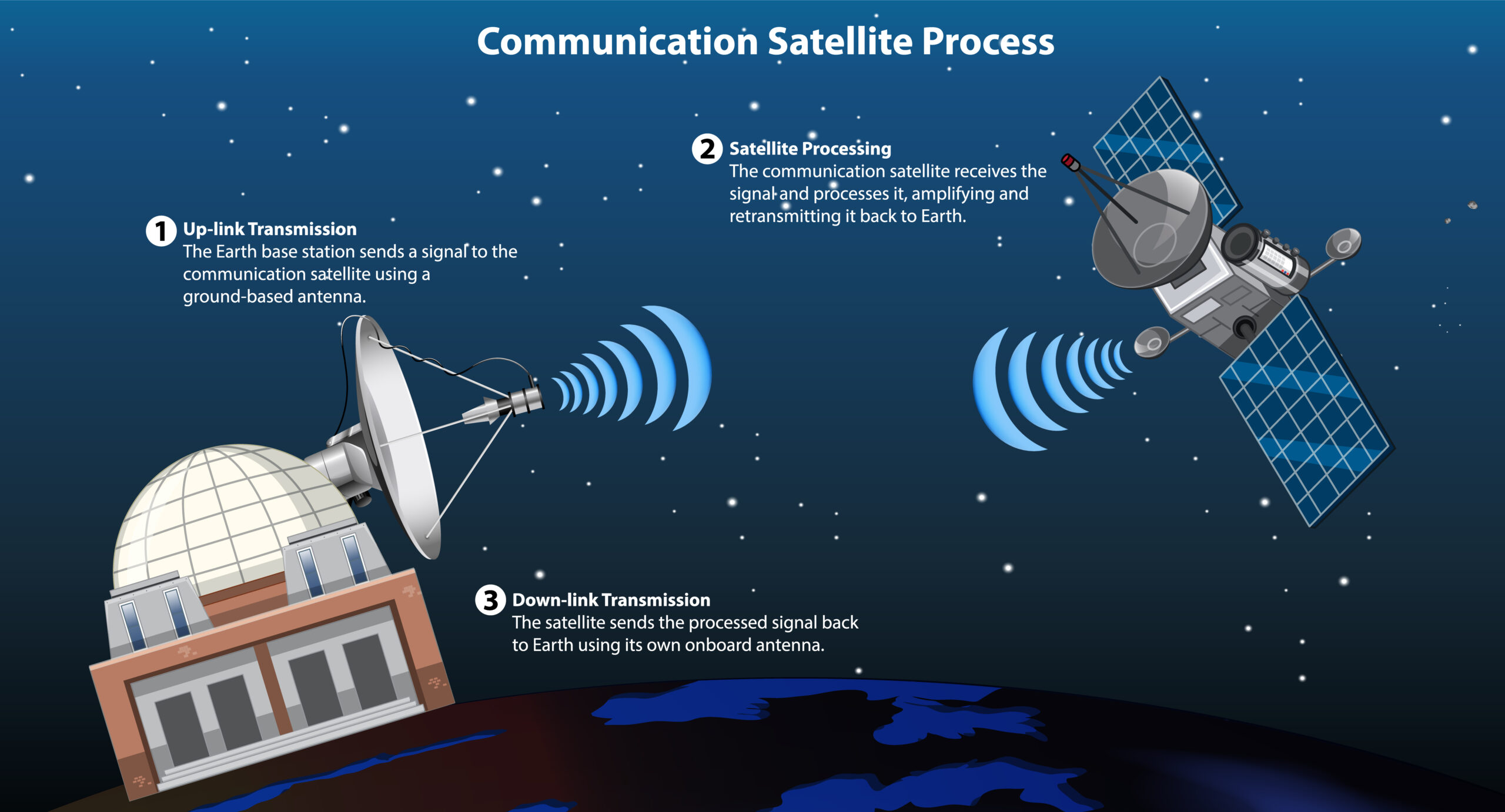starlink authorized partner jordan