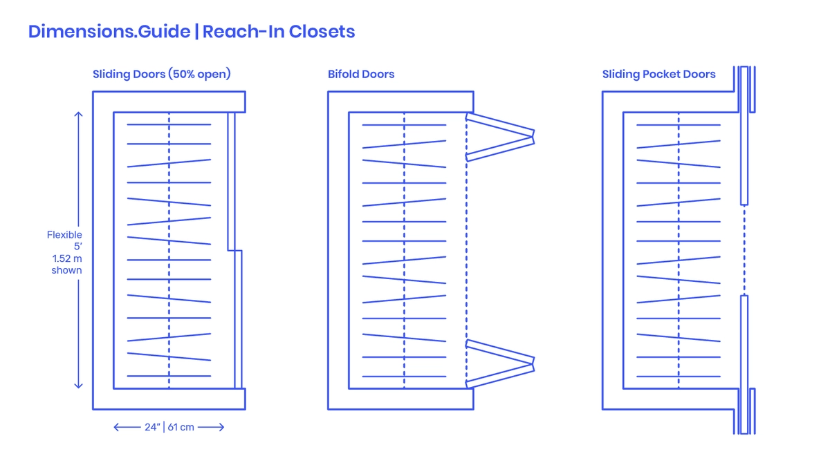 Common Closet Measurements