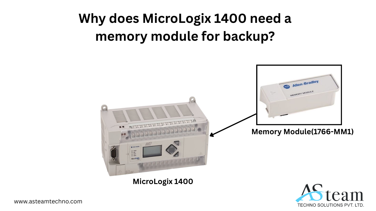 Why does MicroLogix 1400 need a memory module for backup?