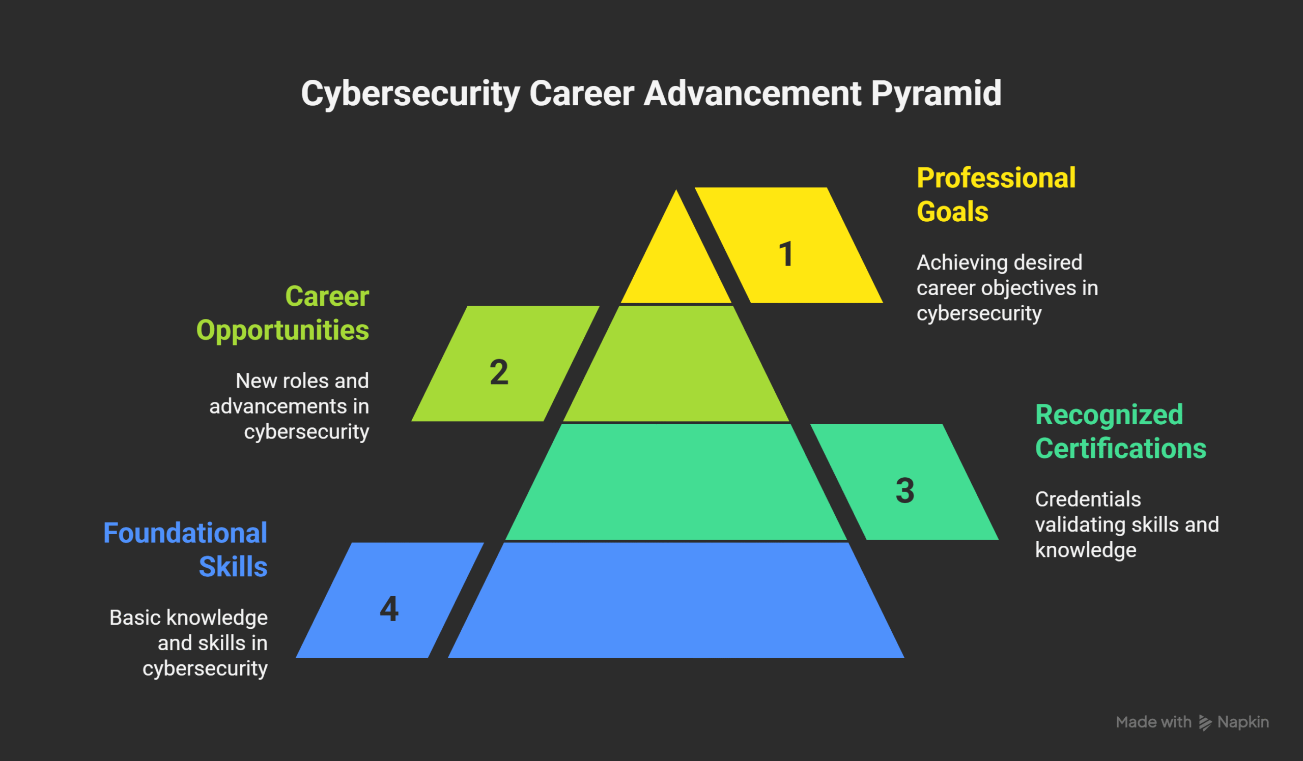 The Best Cybersecurity Certifications to Boost Your Career in 2025
