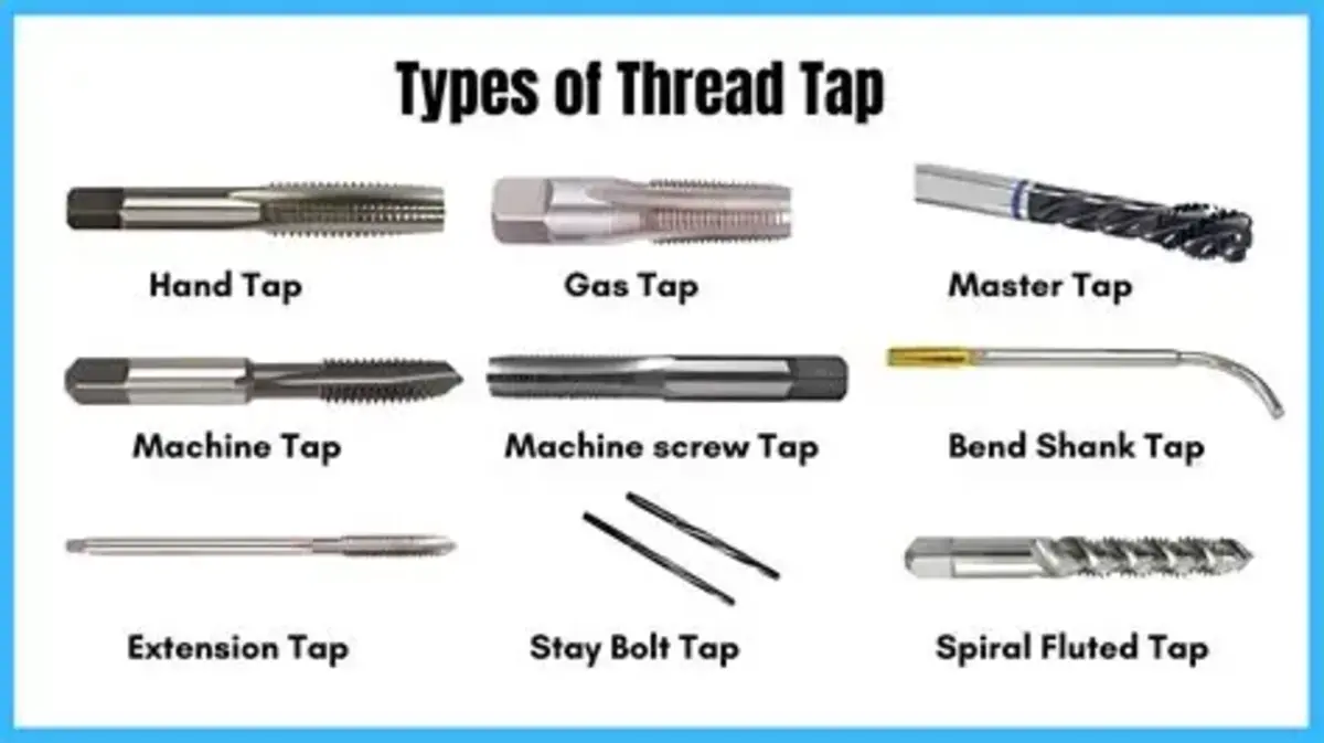 A Guide to 9 Different Types of Thread Taps and Their Functions