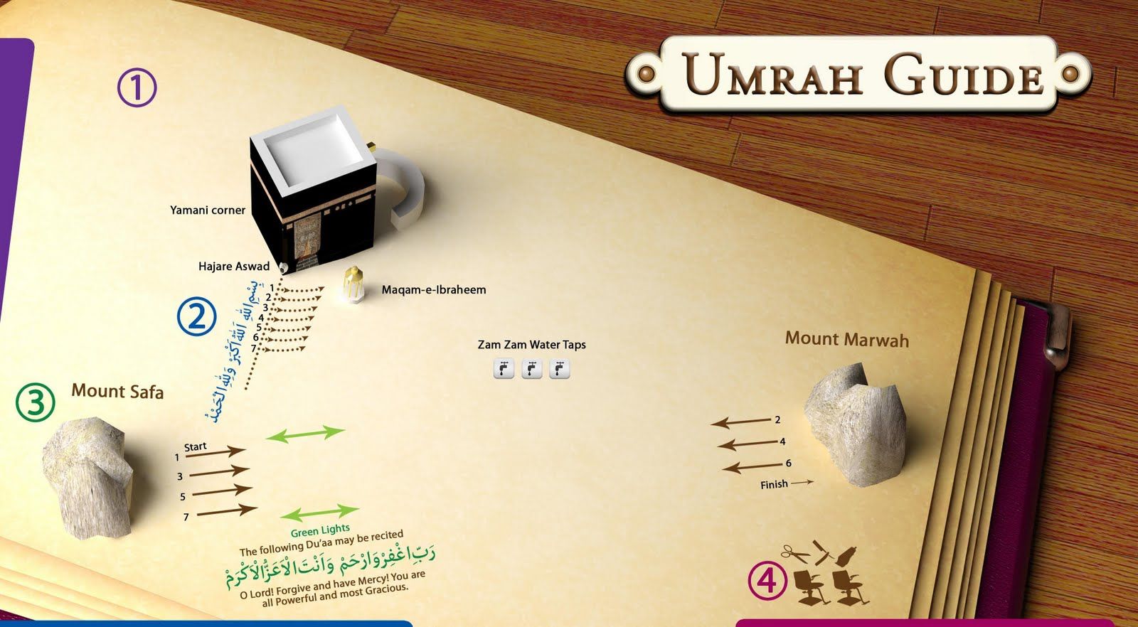 How Many Days Do You Need to Perform Umrah?