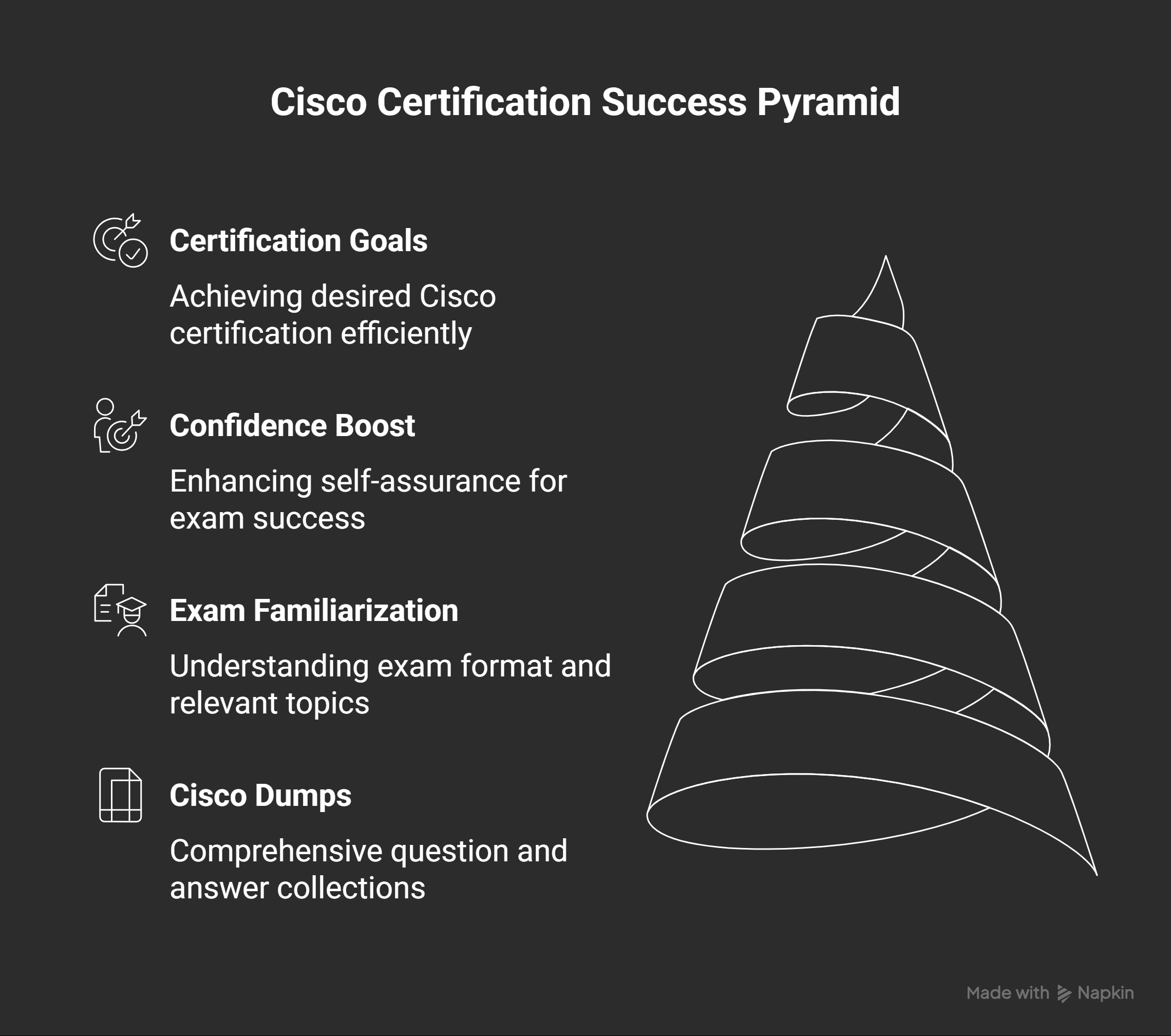 Top Cisco Dumps to Pass Your Exam Fast